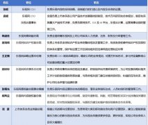 乐视网大调整：任命九名新高管，只为“去贾跃亭化”