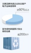 1天1亿件！中国快递业务市场规模世界第一