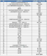 贾跃亭160亿乐视网股票被冻结:私募申请财产保全