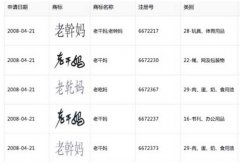 老干妈，有多牛！一年狂卖45亿