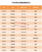 太厉害!腾讯又发钱了,万人瓜分40亿,人均39万