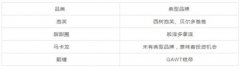 一块面包撑起200亿市值上市公司！！