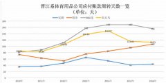 【深度】晋江上市鞋企资本群像