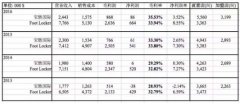 这家零售店单店年平均销售是星巴克3倍 有何绝招?