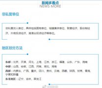 2016年，这个行业工资跃居第一！