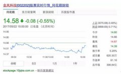 从900亿到1块4毛6，这司惨得竟让人说不出话