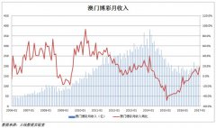 如何判断消费品公司是否值得投资？