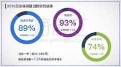 曾经的快消三巨头旺旺康师傅统一 为何卖不动了?