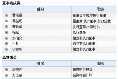 又一个辉山乳业？港股中国金控半小时暴跌80%！