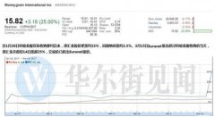 马云进军美国遇强劲对手：收购价力压蚂蚁金服