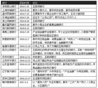 半数的民营银行都定位在互联网银行，能做成吗？