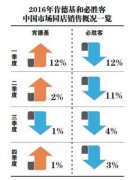 必胜客业绩连续下滑 披萨在中国市场走下神坛