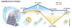 前首富旗下公司汉能有条件复牌，李河君不得任董事