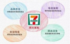 便利业态市场处于发展期的中国 为何产生不了7-11?