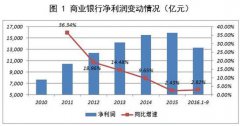 银行业是如何被低迷的实体经济一步步拖入泥潭的