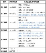 中国实体店正在打一场“翻身仗”
