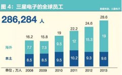李健熙病重 李在镕被查 三星帝国何去何从?