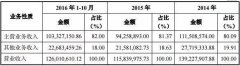 航空母舰也要挂牌上市 一年门票能卖上亿元