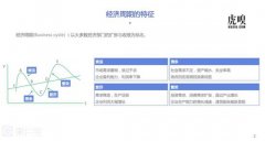 创业者的年关：裁员砍业务降薪 只为来年活下去