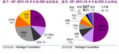中国企业海外并购热潮之后，如何运营管理成为新的挑战