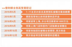 邻家便利店一批高层集体离职创业 传新投资方是斑马投资
