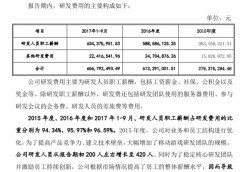 北航地下室创业起步，如今年入40亿挂牌上市