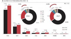 顺丰上线“闪送”业务，已经有了多个即时配送品牌