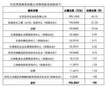 一夜诞生的收购案:雕爷的阿芙精油放弃IPO,并入御泥坊!
