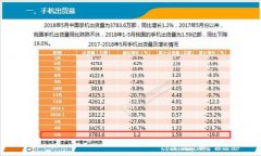618前裁员610人 这家被称“中国苹果”的公司怎么了