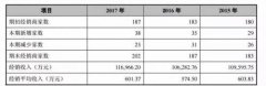 一年卖出13亿,60后夫妻要带着丸美IPO了