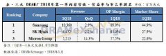 这三家企业吃掉全球90%份额 连续涨价遭反垄断调查