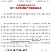 今年最倒霉券商?年初10亿踩雷乐视,如今被证监局重罚!