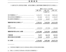 海底捞申请香港上市 2017年营收106亿，利润11.94亿元