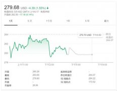 陆奇离职百度市值缩水61亿美元 股价盘前大跌超6%