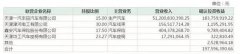 夏利汽车停产！巨亏16亿！别了一代汽车巨头！