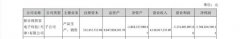 乐视网重症病危：巨亏138亿 审计报告