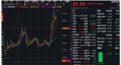 3.5亿！星巴克给CEO开天价奖金 但需跑赢这些公司