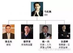 腾讯帝国权利内幕，创始团队史记