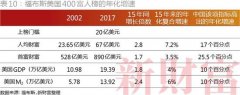 2018新财富500富人榜：马化腾2794亿问鼎首富