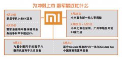 雷军创业故事下半场：为小米铺垫怎样的新故事？