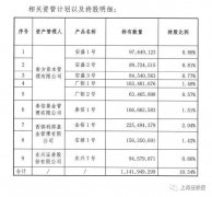 宝能再度减持万科套现近27亿元散户喊话:慢点卖