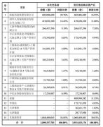 当当网卖了75亿！