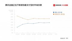 阿里腾讯背后的竞争版图