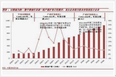 一瓶酱油的造富史：市值超1600亿，造就34个亿万富翁