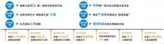 居然之家或为上市铺路 获阿里等16家机构联合投资