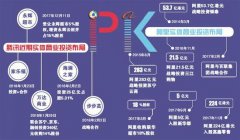 腾讯与阿里的店商博弈：资本层面各有侧重