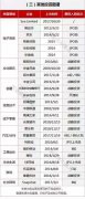 腾讯系“全家桶”：半壁江山全靠买！