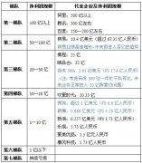 快播创始人王欣出狱，还能东山再起吗？
