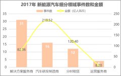 有造车梦的不止贾跃亭，BAT、蔚来们共砸了400亿入场