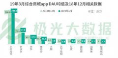 电商少壮派登场，黄峥、蒋凡、徐雷争战618